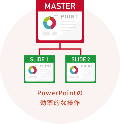 Powerpoint パワーポイント 研修で魅せる伝わるプレゼン資料が作成できる企業向け人材育成 アイクラウド研修サービス